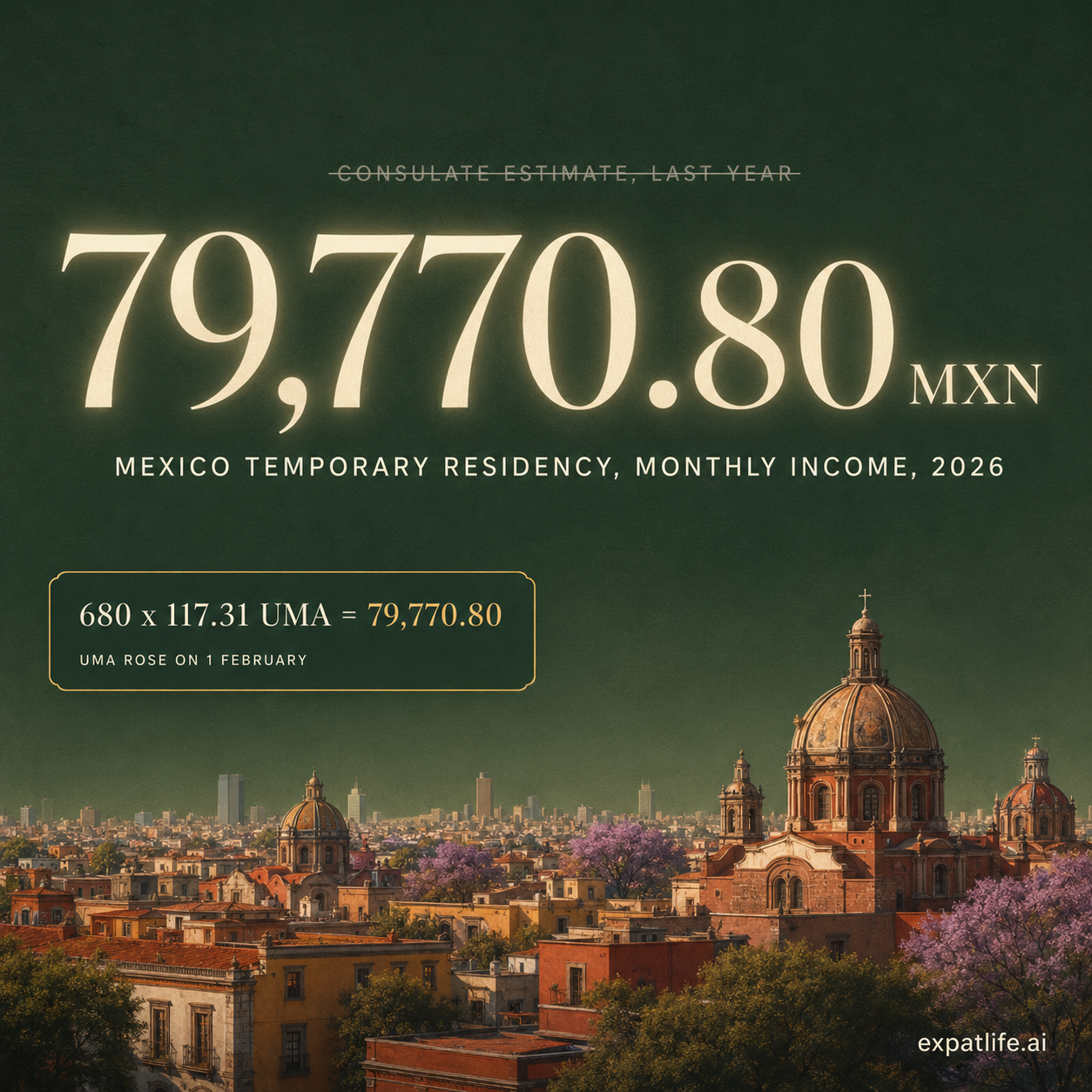 Mexico temporary residency monthly income for 2026: 79,770.80 pesos, derived as 680 times the daily UMA of 117.31