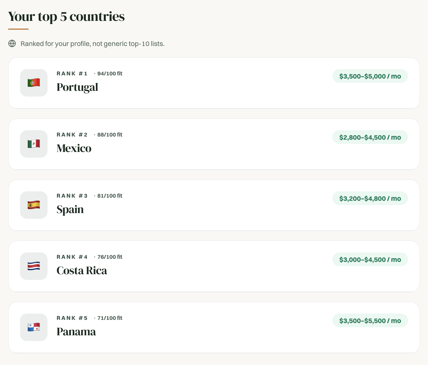 Plan B sample report — top 5 countries panel